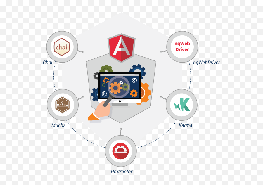 Automation Of Angular Apps Technocast - Summer 2019 Technology Applications Png,Angular Js Logo