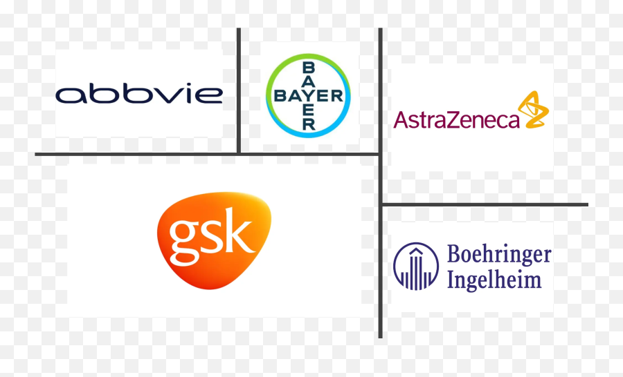 Norway Pharmaceutical Market - Growth Trends Covid19 Impact And Forecasts 2021 2026 Vertical Png,Gsk Icon