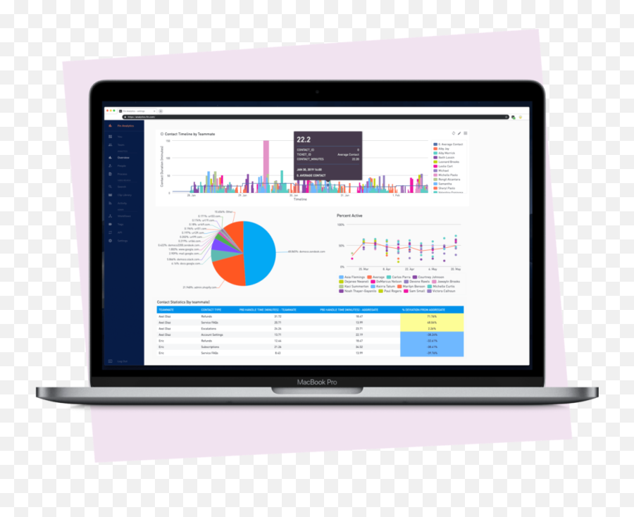 The Operations Flywheel Why You Should Adopt A Formal - Fin Analytics Png,Continuous Improvement Icon