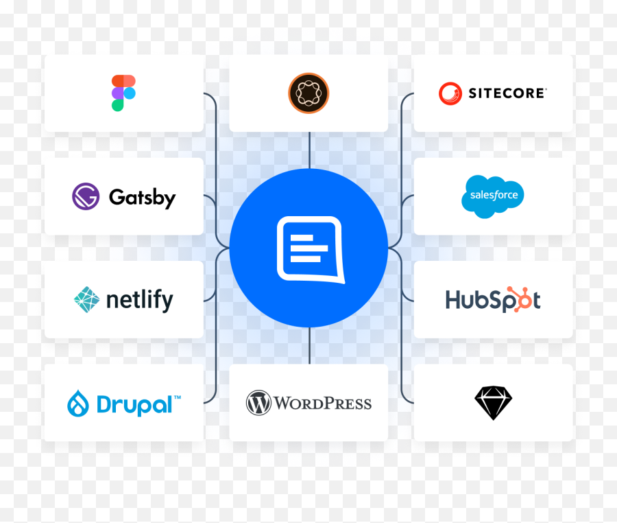 Meet Our Content Workflow Platform - Gathercontent Domino Matematyczne Uamki Dziesitne Png,Php File Icon