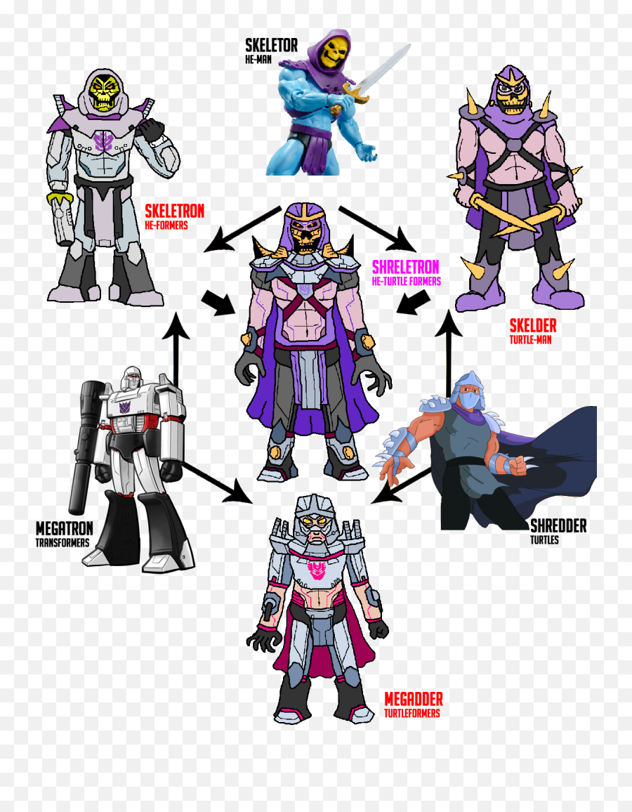 Skeletron Png - A Hexafusion With The Common Theme Of Skeletor Megatron,Skeletor Transparent