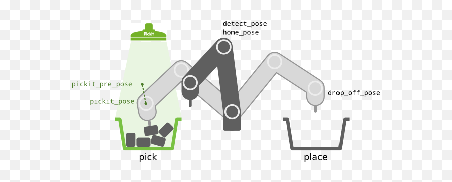 Urcap Example Picking Program U2014 Pickit 21 Documentation - Dot Png,Gripper Icon