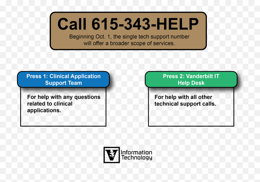 Mc Helpdesk Vanderbilt It University - Help Desk Number Png,Question Help Icon