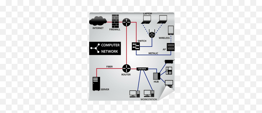 Wall Mural Computer Network Connection Icons Eps10 - Pixersus Network Topology Png,Ethernet Connection Icon