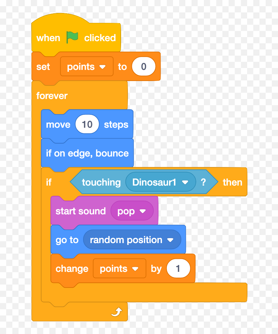 Scratch Hungry Dino Microbit - Make A Scratch Game Code Png,Scratch Cat Png