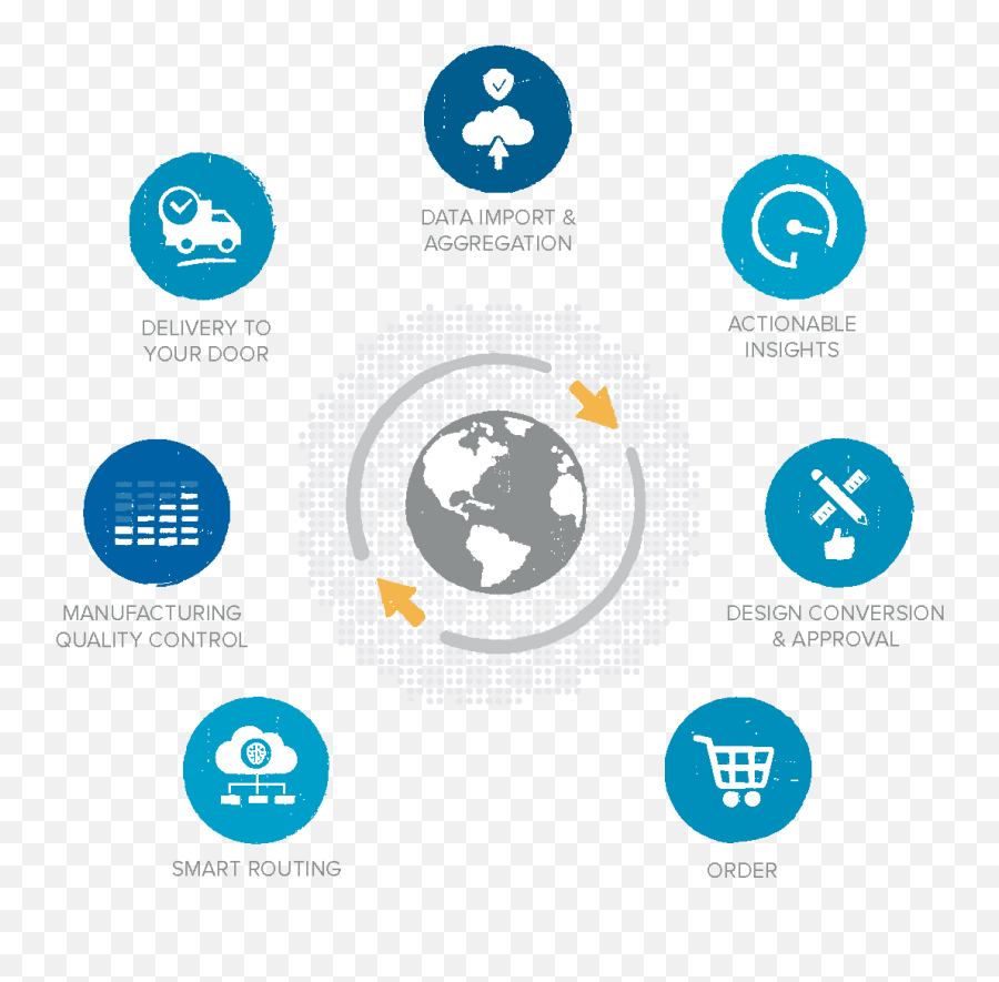 Additive Manufacturing For Supply Chain - How It Works Language Png,Supply Chain Icon