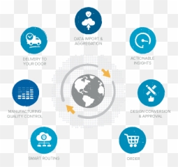 Additive Manufacturing For Supply Chain - How works Language png
