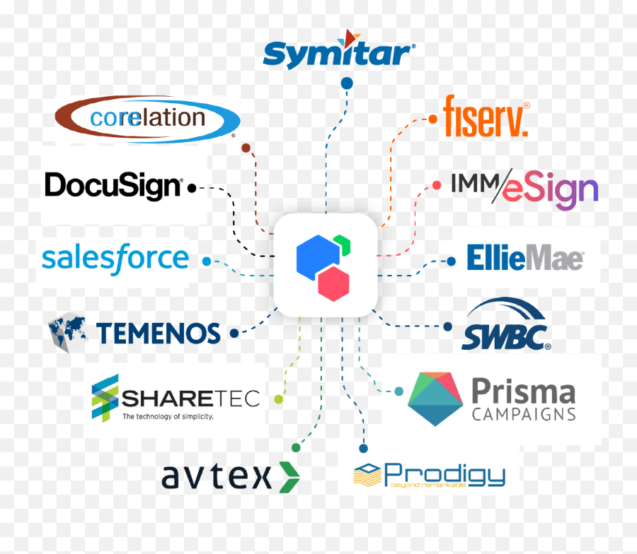 Eltropy - Digital Communication For Financial Institutions Vertical Png,Docusign Png Icon