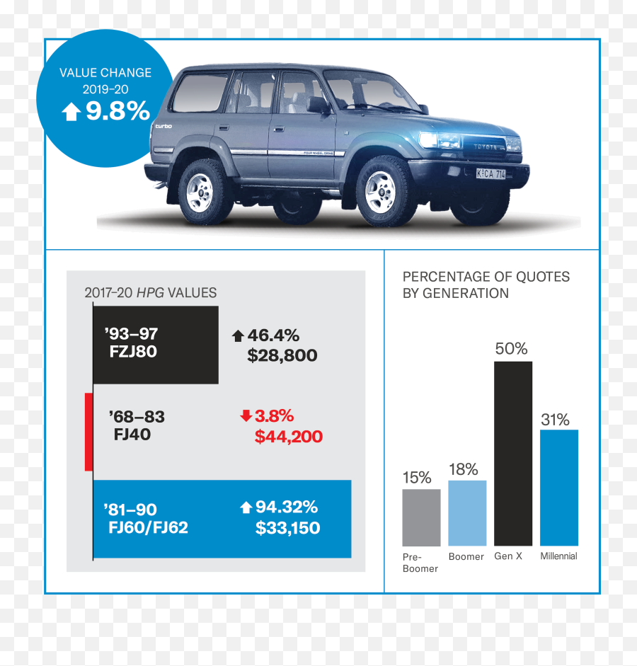 2021 Bull Market List 10 Collectible Cars And One - Language Png,Icon 4x4 Fj