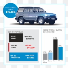 2021 Bull Market List 10 Collectible Cars And One - Language png