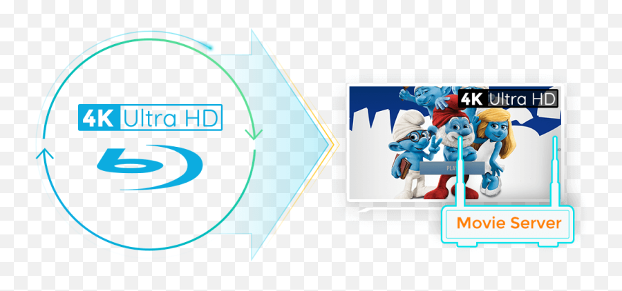 Download Ultra Hd Blu - Ray Iso Files Or The Mkvm2ts Videos Computer Png,Blu Ray Logo Png