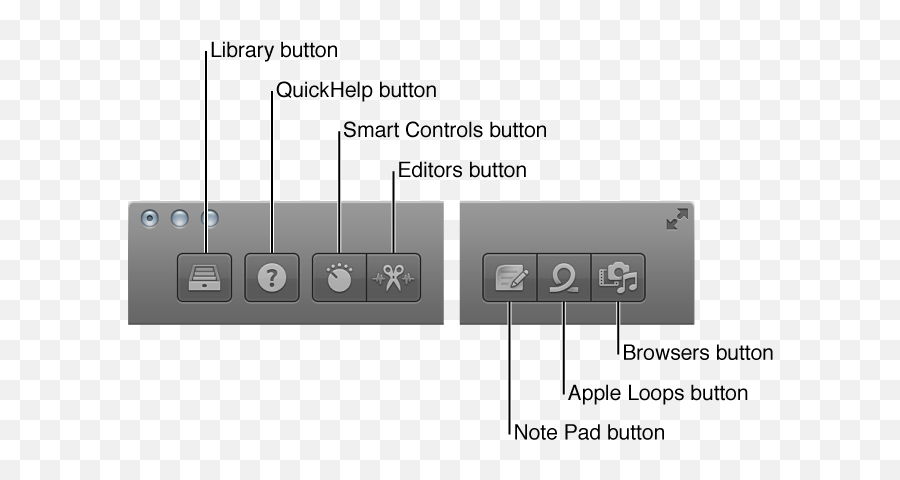 The Garageband Window Help - Garageband Control Bar Png,Garageband Logo