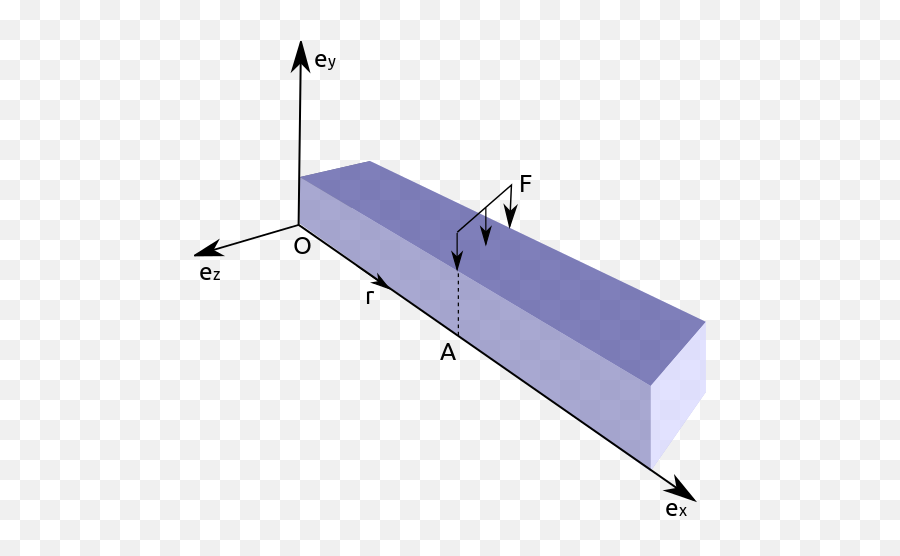 Isometric Graphics In Inkscape Part 2 Nicolásu0027 Blog - Beam Inkscape Png,Isometric Grid Png