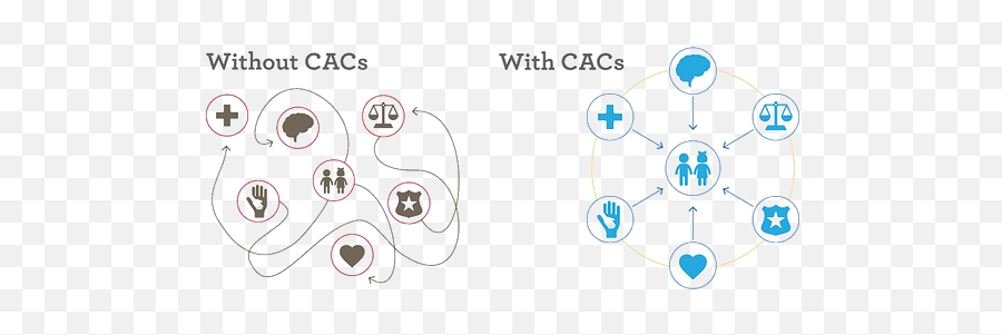 Caring House - Multidisciplinary Team Model Cac Png,Các Icon