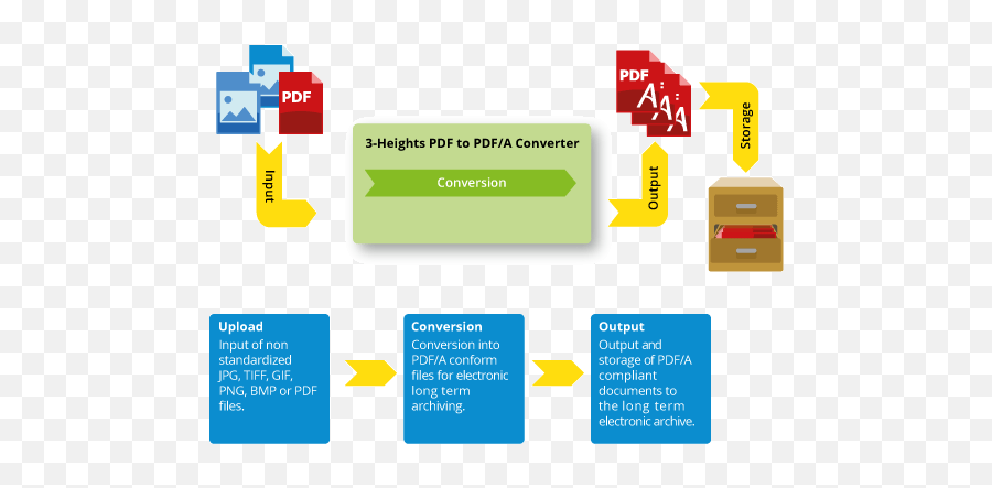 High - Quality Pdfa Conversion Success Story Diagram Png,Money Gif Png