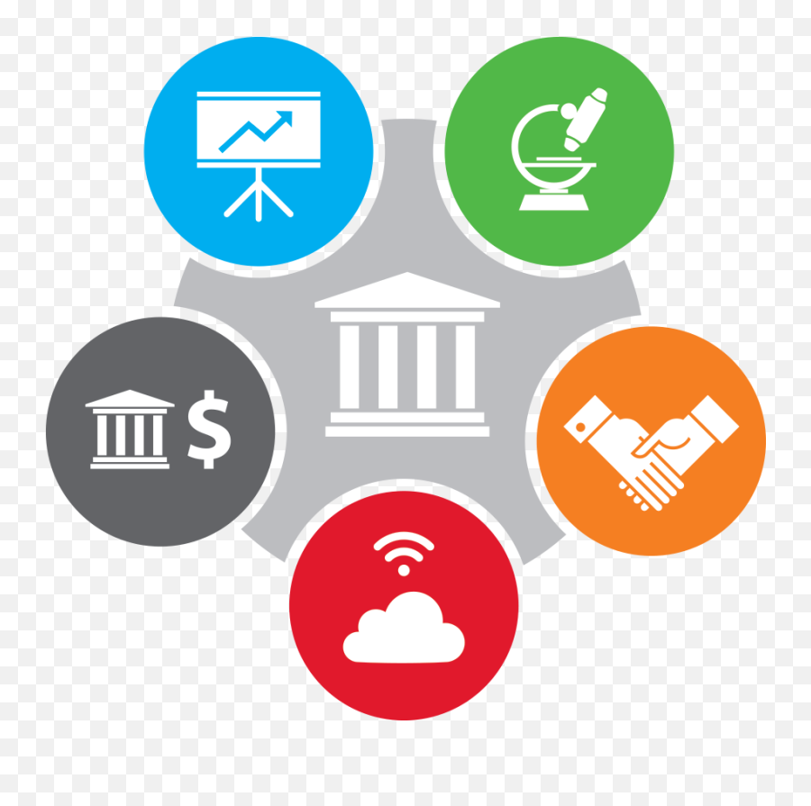 Innovation Ecosystem - Business Ecosystem Ecosystem Icon Png,Business Ecosystem Icon