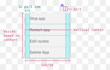 Overflow Menu U2013 Carbon Design System - Vertical png