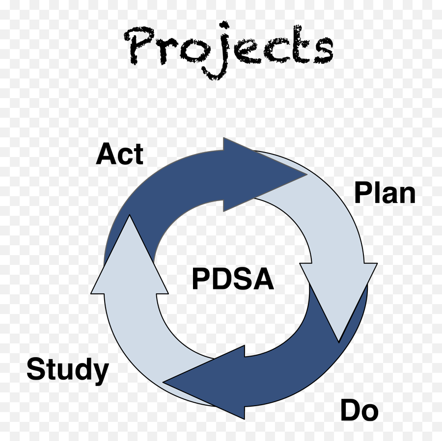 Simple Improvement Training Coaching And Facilitation With - Dot Png,Continuous Improvement Icon