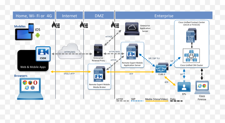 Remote Expert Mobile - Vertical Png,Cisco Firewall Icon