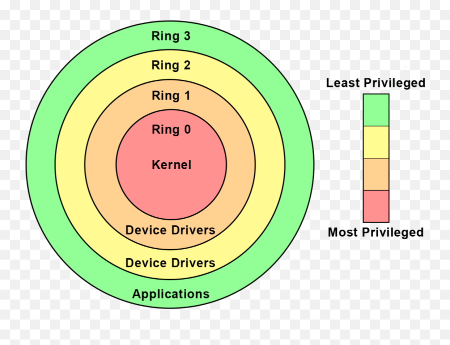 Anti - Ring 0 Png,Think Icon Cheats