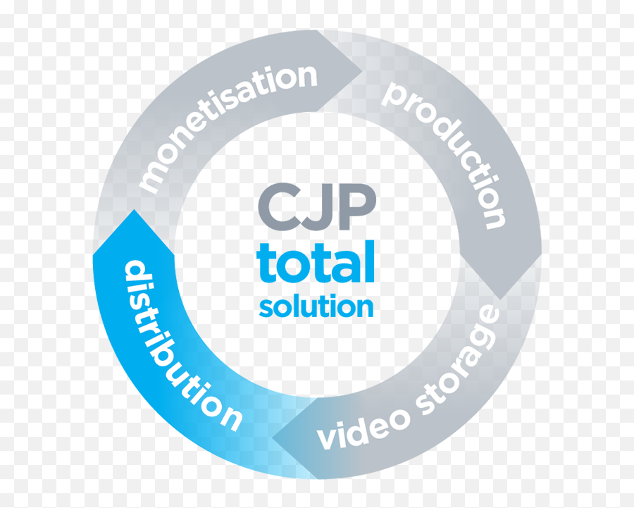 Distribution Cjp Broadcasting Service Solutions - Dot Png,Vod Icon