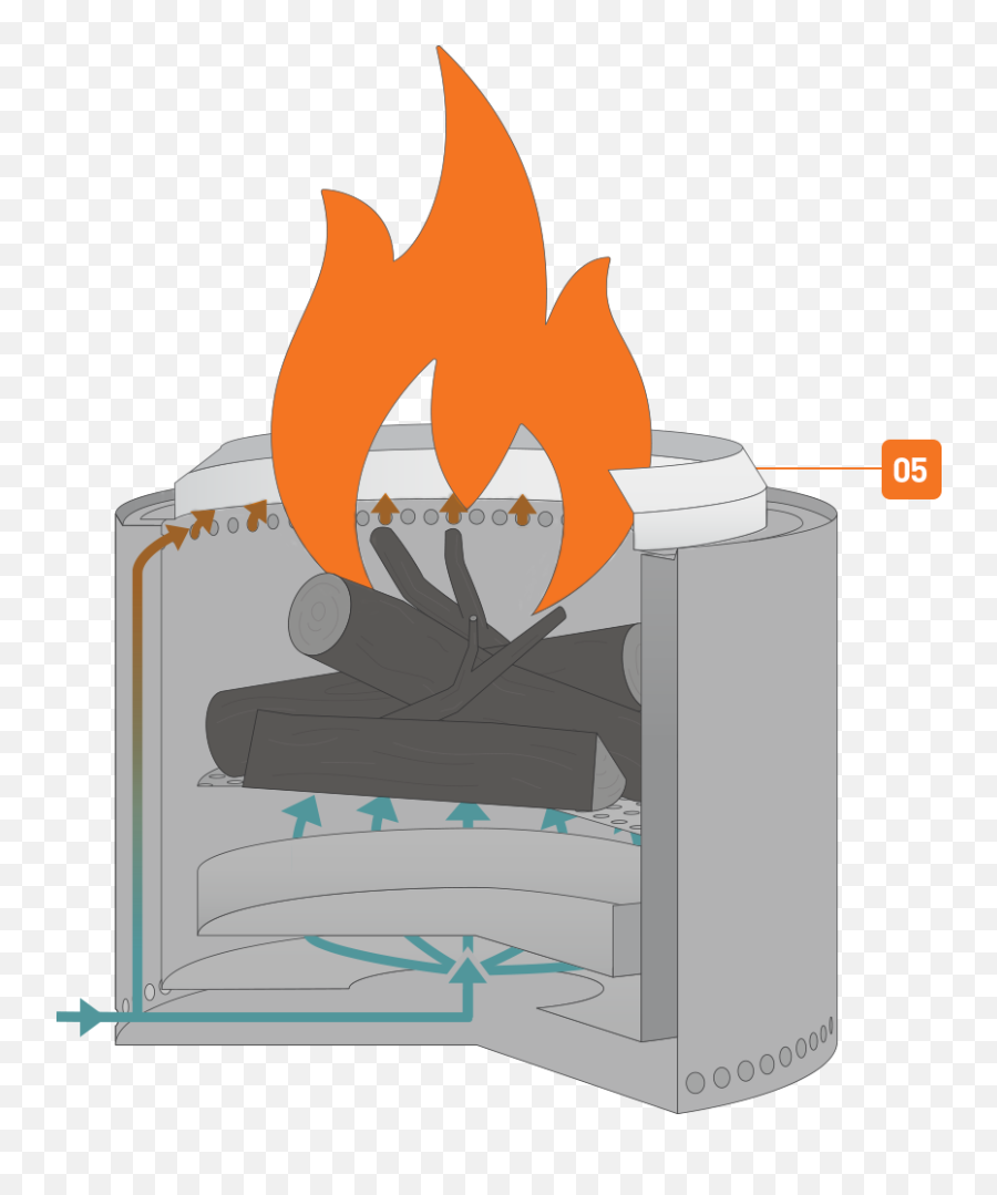 Fire Ring Png - 05 Fire Ring Solo Stove Bonfire Design Solo Stove Ranger Box,Ring Of Fire Png