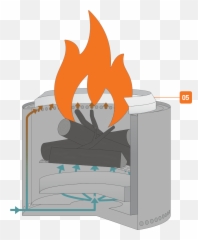 Fire Ring Png - 05 Fire Ring Solo Stove Bonfire Design Solo Stove Ranger Box,Ring Of Fire Png
