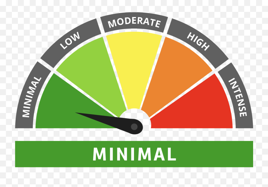 Download Hd By State Or Territory - Risk Meter Moderate Security Framework Png,Meter Png