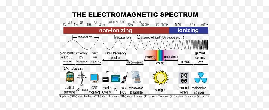 God Rays - Electromagnetic Spectrum Png,God Rays Png