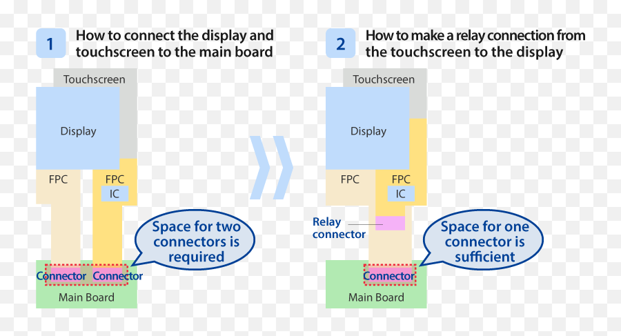 Fh64ma Series Super Low Profile Space - Saving Fpc Connector Diagram Png,Super Why Png