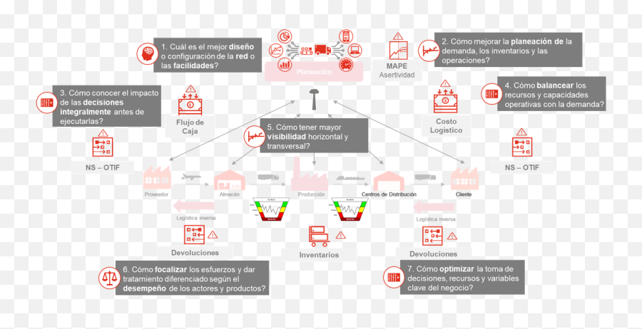 Supply Chain Opportunity U0026 Optimisation Platform - Language Png,Datos No Estructurados Icon