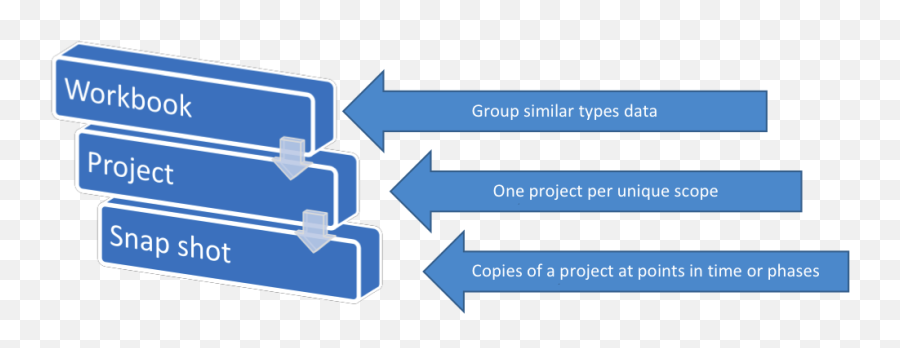 How Do You Manage Data In Deltek Acumen - Vertical Png,Deltek Icon