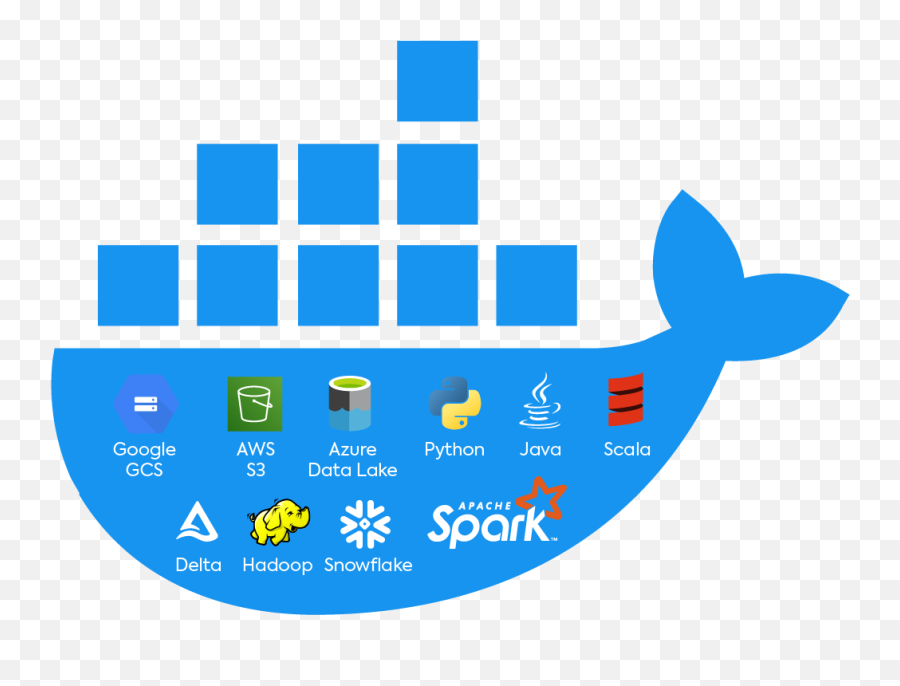 Optimized Spark Docker Images Are Now Available - The Spot Docker Icon Png,Airflow Icon Eco