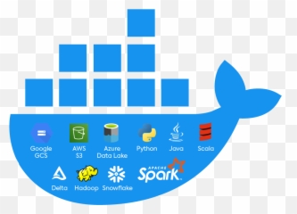 Optimized Spark Docker Images Are Now Available - The Spot Icon Png