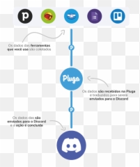 Discord Que É Como Funciona Usar Guia Completo - Dot png
