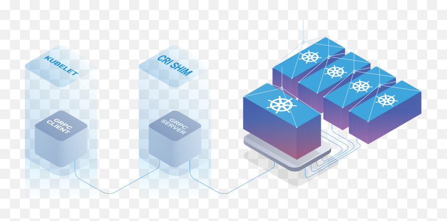 Kubernetes Deprecating Docker Explaining Containers In K8s Png Server Icon Visio