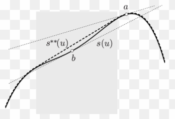 Geometric Interpretation Of Supporting Lines Relation To - Monochrome png
