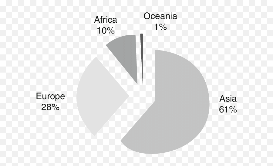 4 Distribution Of Ifeps By Continents Download - Vertical Png,Continents Png