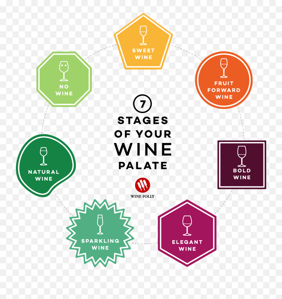 Evolution Of Your Wine Palate - Wine Tasting Palate Png,Funny Profile Icon
