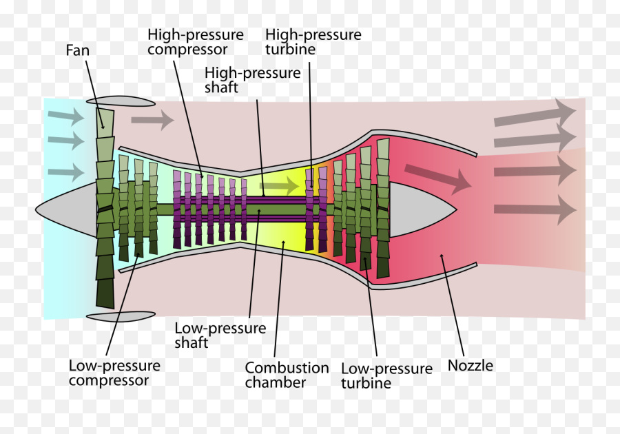 Arsip Id - Twin Spool Turbofan Engine Png,Used Icon Fj44 For Sale