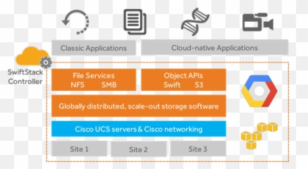 Cisco Hyperflex Platforms Big Data With Splunk - Vertical png