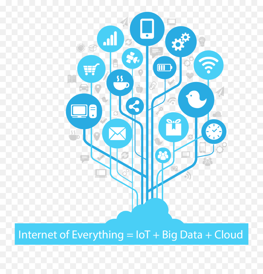 About The Project Ikaas - Internet Of Things Png,Japanese Clouds Png