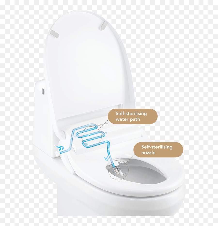 New Coway Fontana Smart Bidet Toilet With Self Cleaning - Fontana Coway Png,Toilet Transparent Background