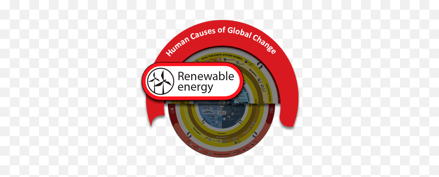 Renewable Energy - Understanding Global Change Mont Png,Hydropower Icon