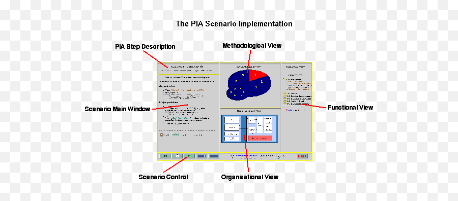 Pia Scenario - Vertical Png,Pia Icon