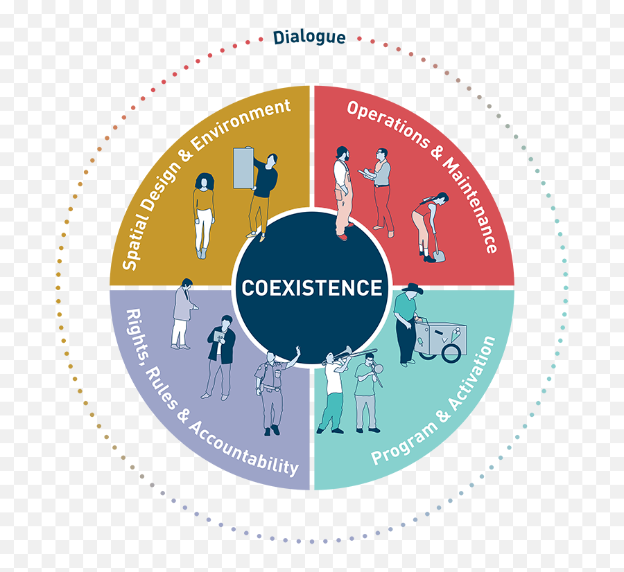 Homelessness In Public Space A Toolkit For Respectful - Gehl Project Png,Change Over Time Depth And Complexity Icon