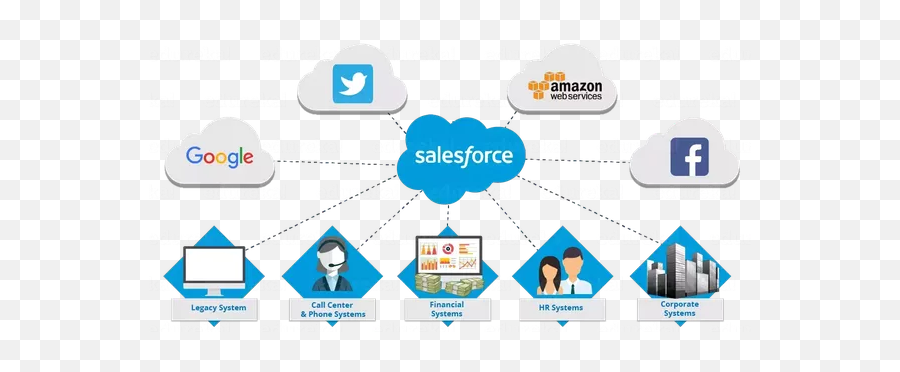 What Is Salesforce Cirrus Insight - Salesforce Png,Quora Logo