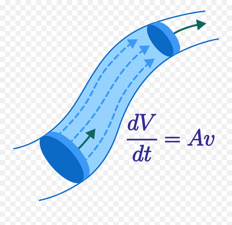 Differential Equations Clipart - Full Size Clipart 1872165 Differential Equations Png,Equations Png