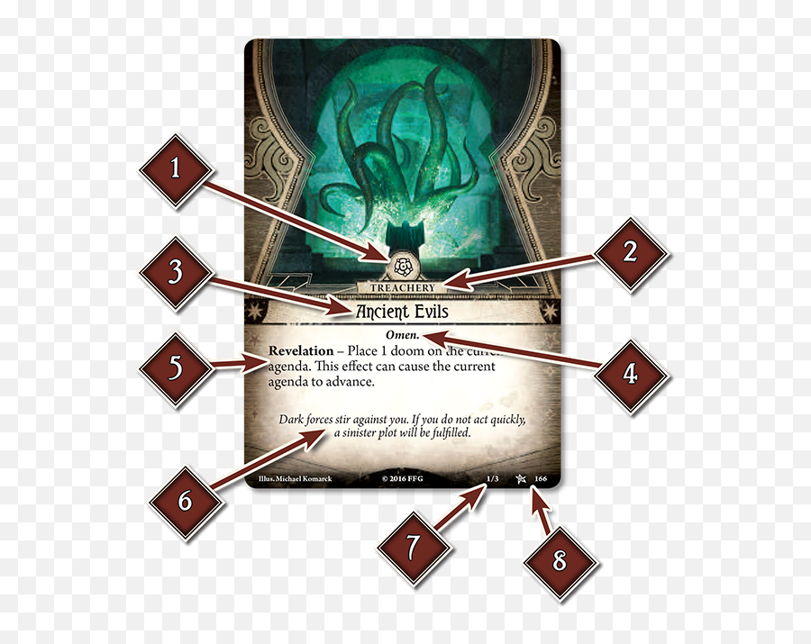 Arkham Horror The Card Game Rulepop - Art Png,Necronomicon Icon