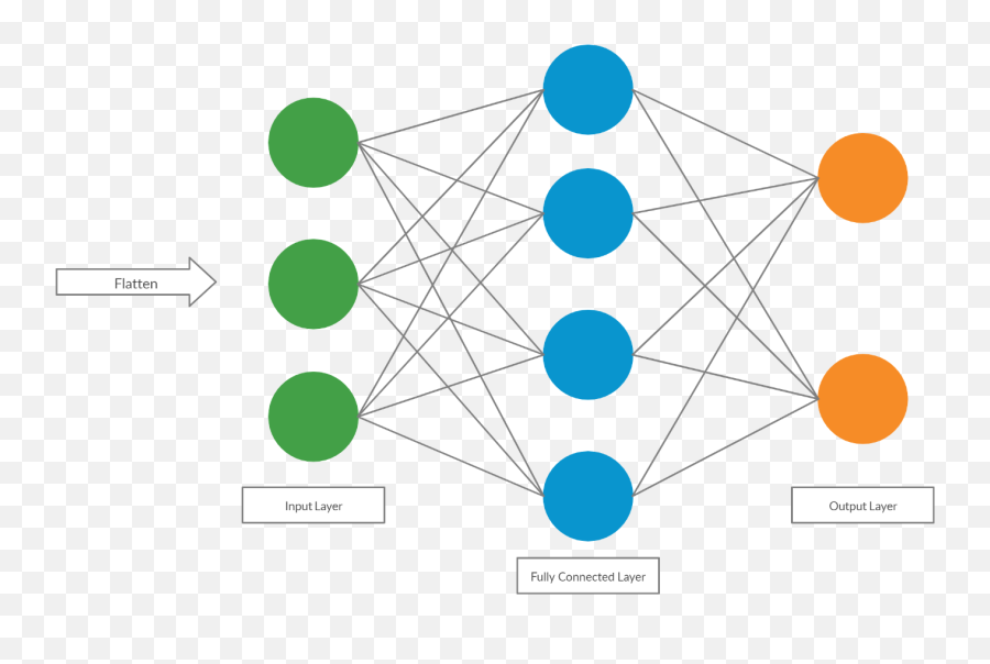 Detecting Precursors Of Alzheimeru0027s By Utilizing Deep - Neural Network In Power System Png,Change Over Time Depth And Complexity Icon